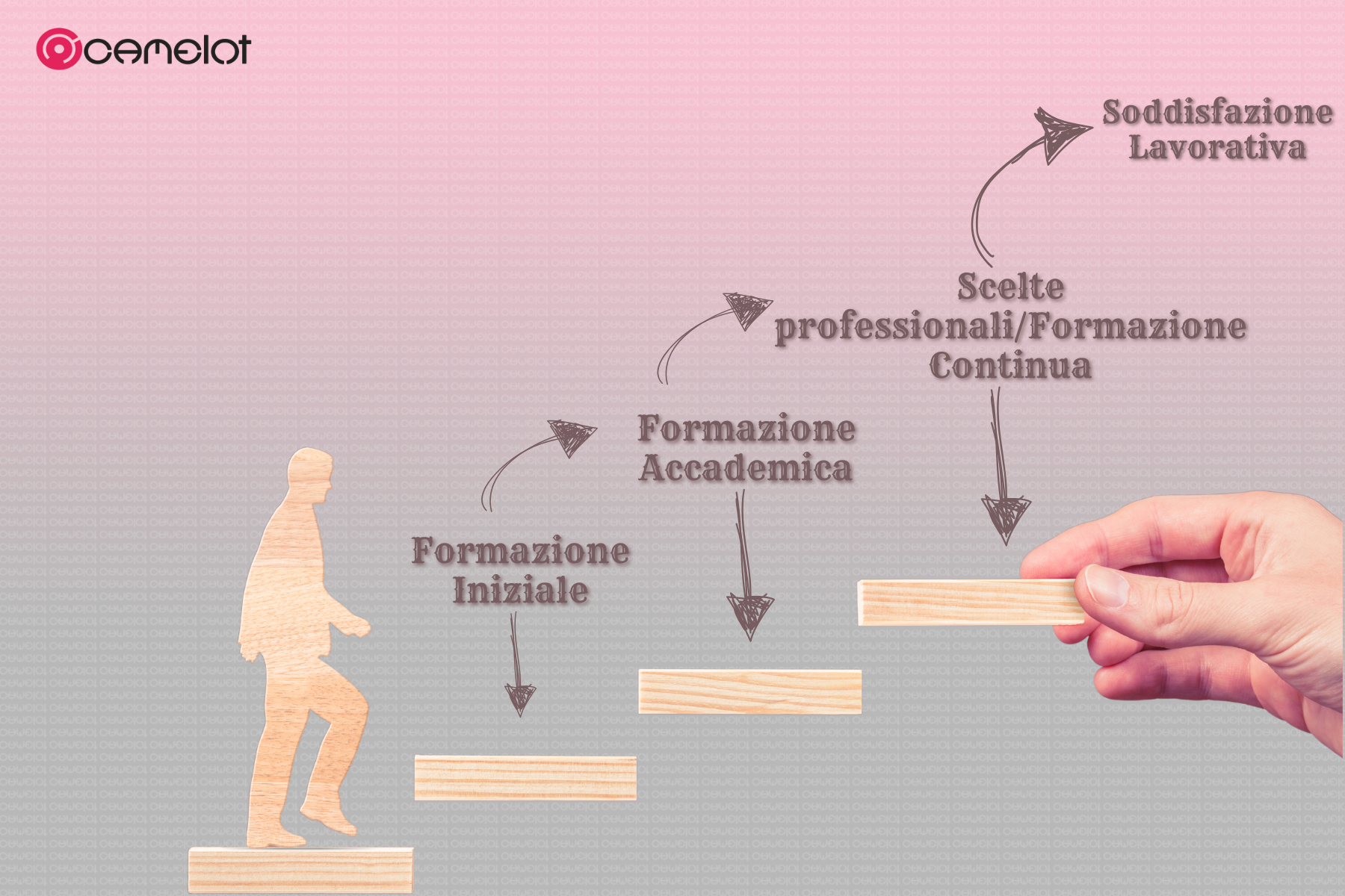 Ricerca Attiva di Lavoro (1)